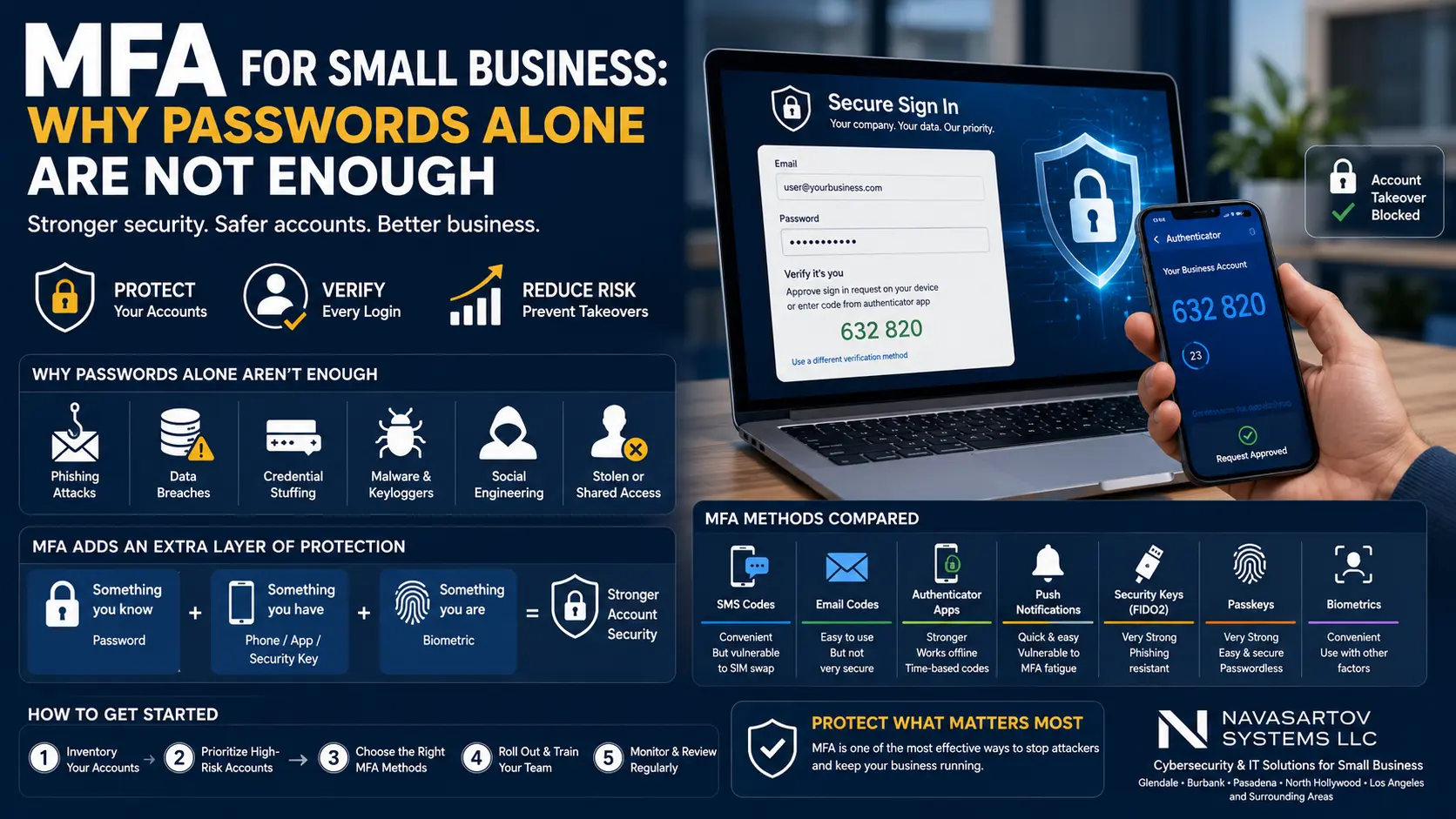 Mfa For Small Business
