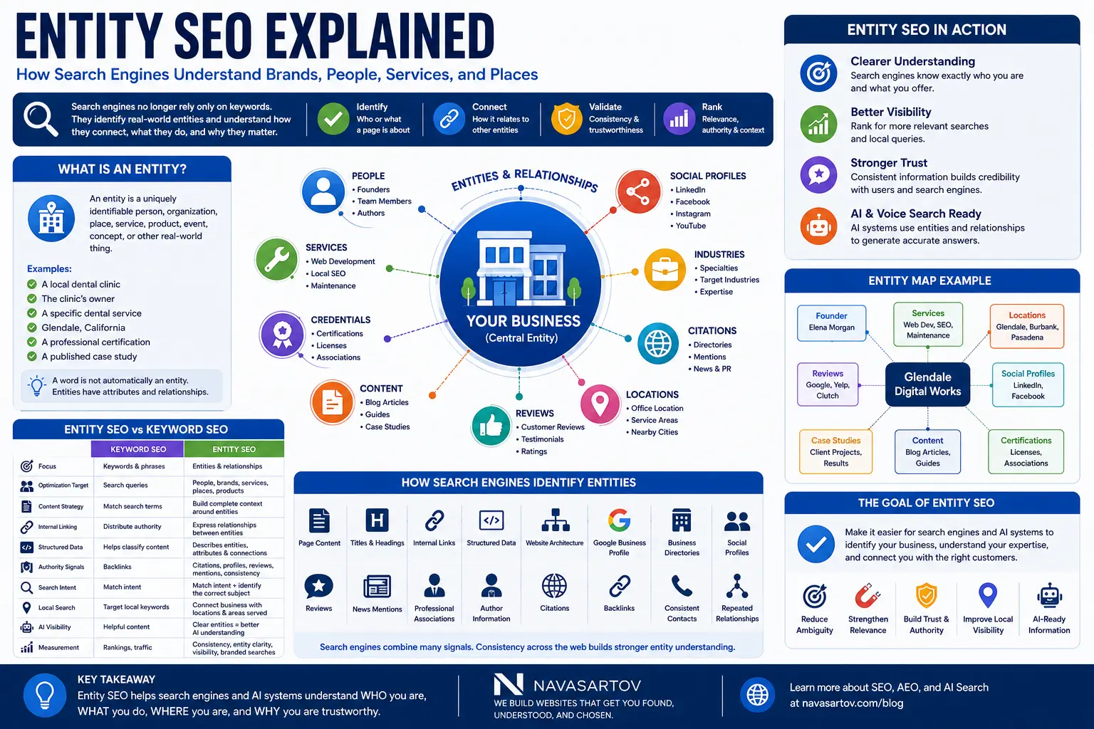 Entity Seo Explained