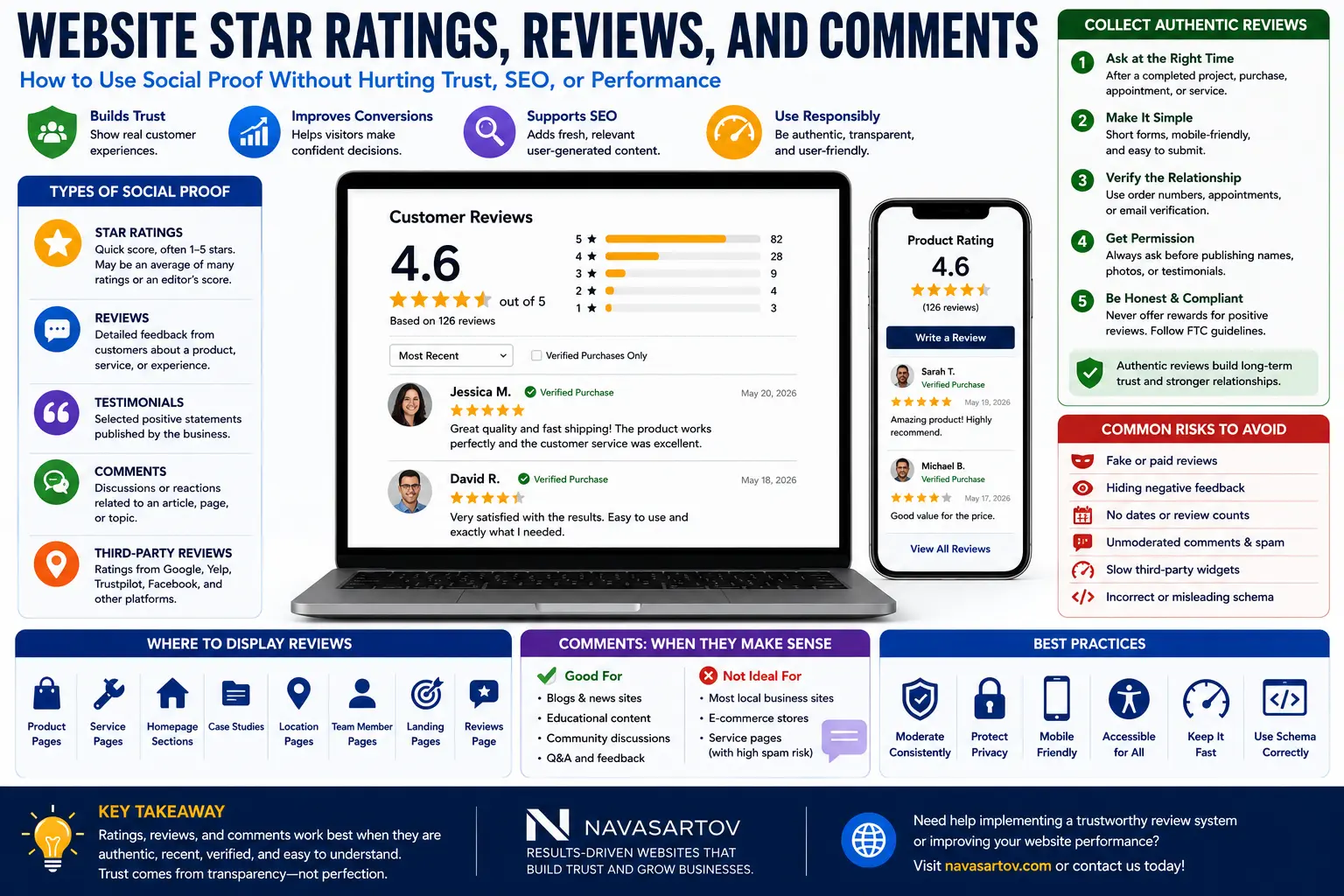 Website Star Ratings Reviews Comments