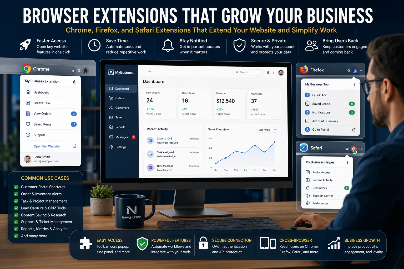 Browser Extensions Help Website Business