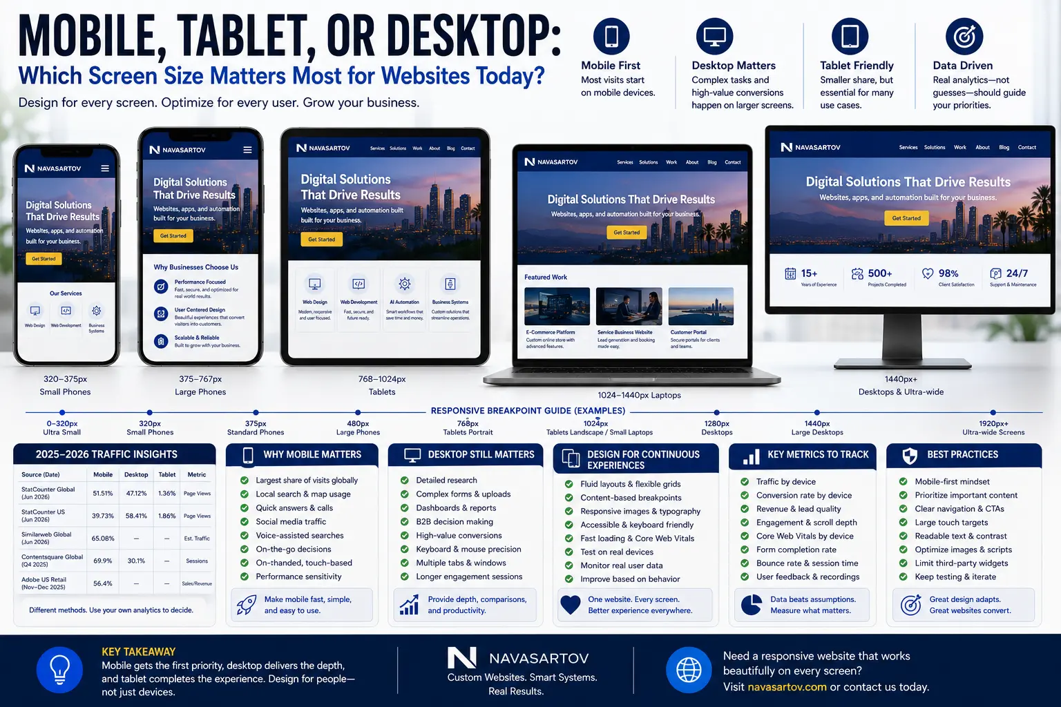 Mobile Tablet Desktop Website Screen Size