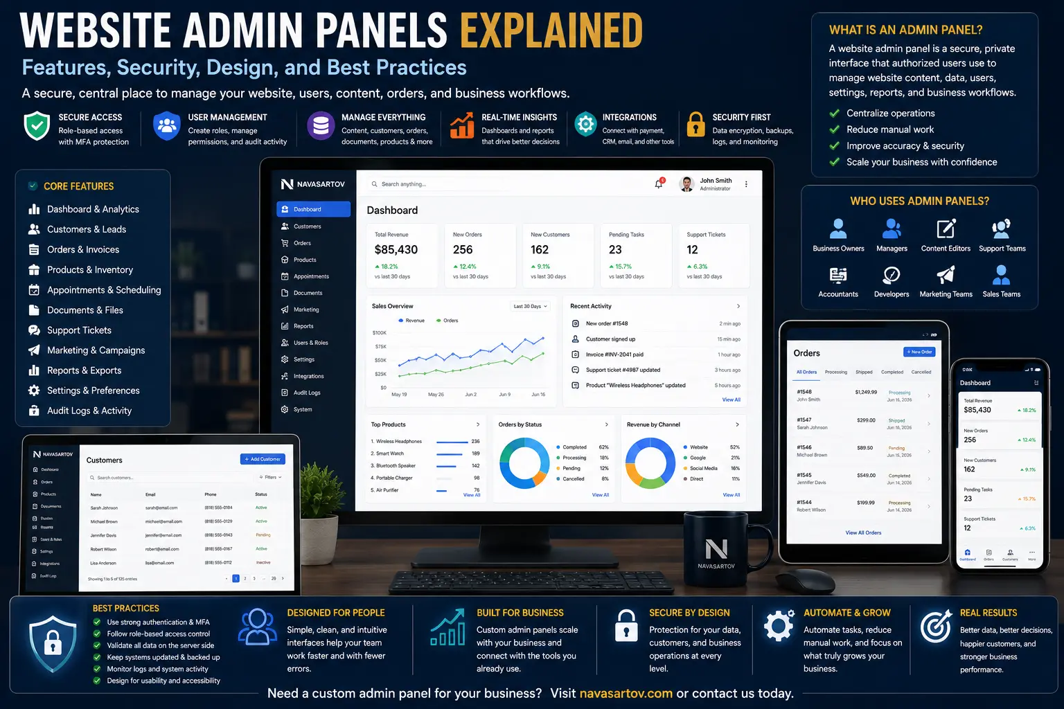 Website Admin Panel Features Security Design