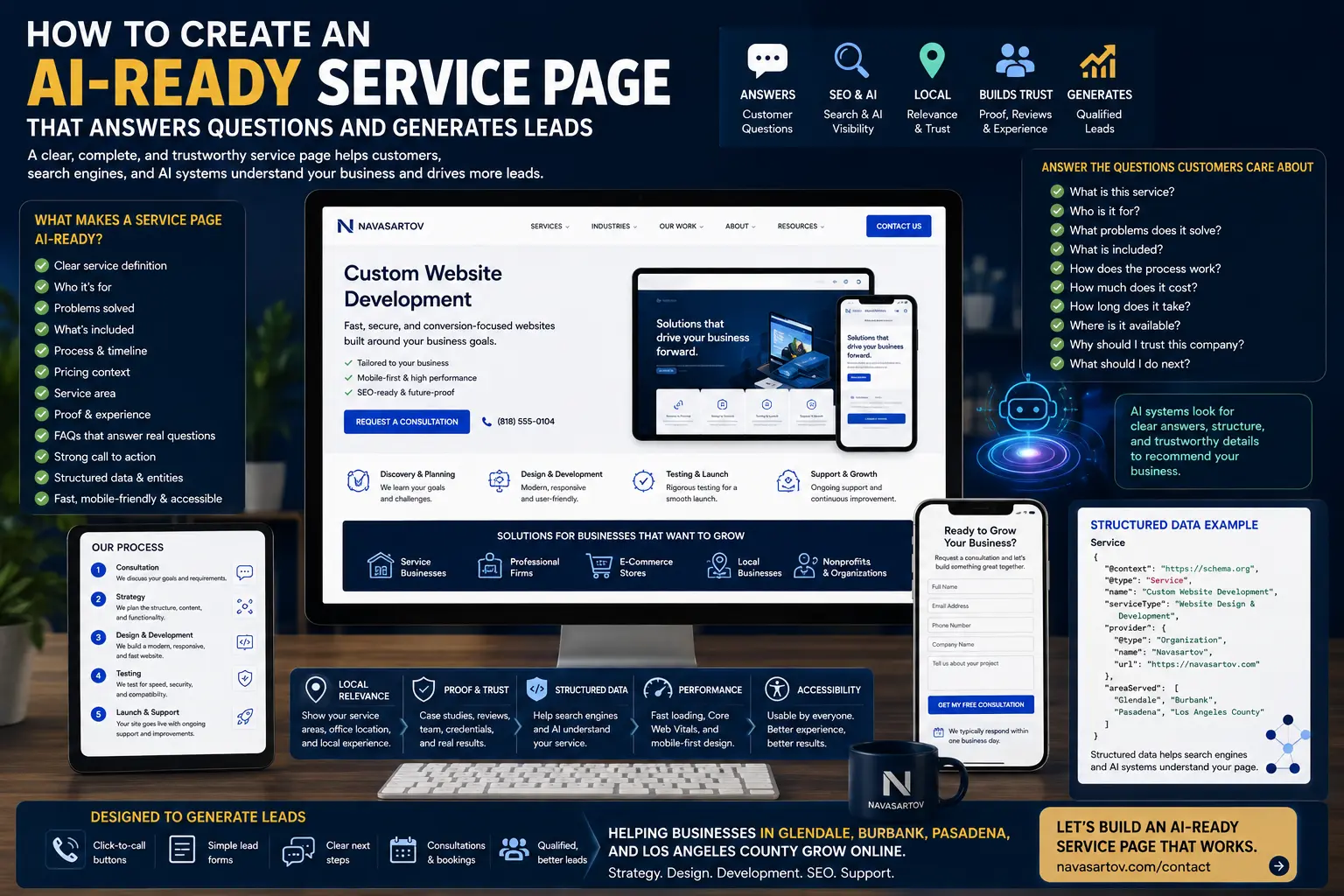 Ai Ready Service Page Generates Leads