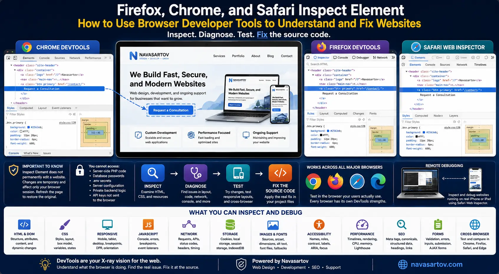 Inspect Element Chrome Firefox Safari Devtools
