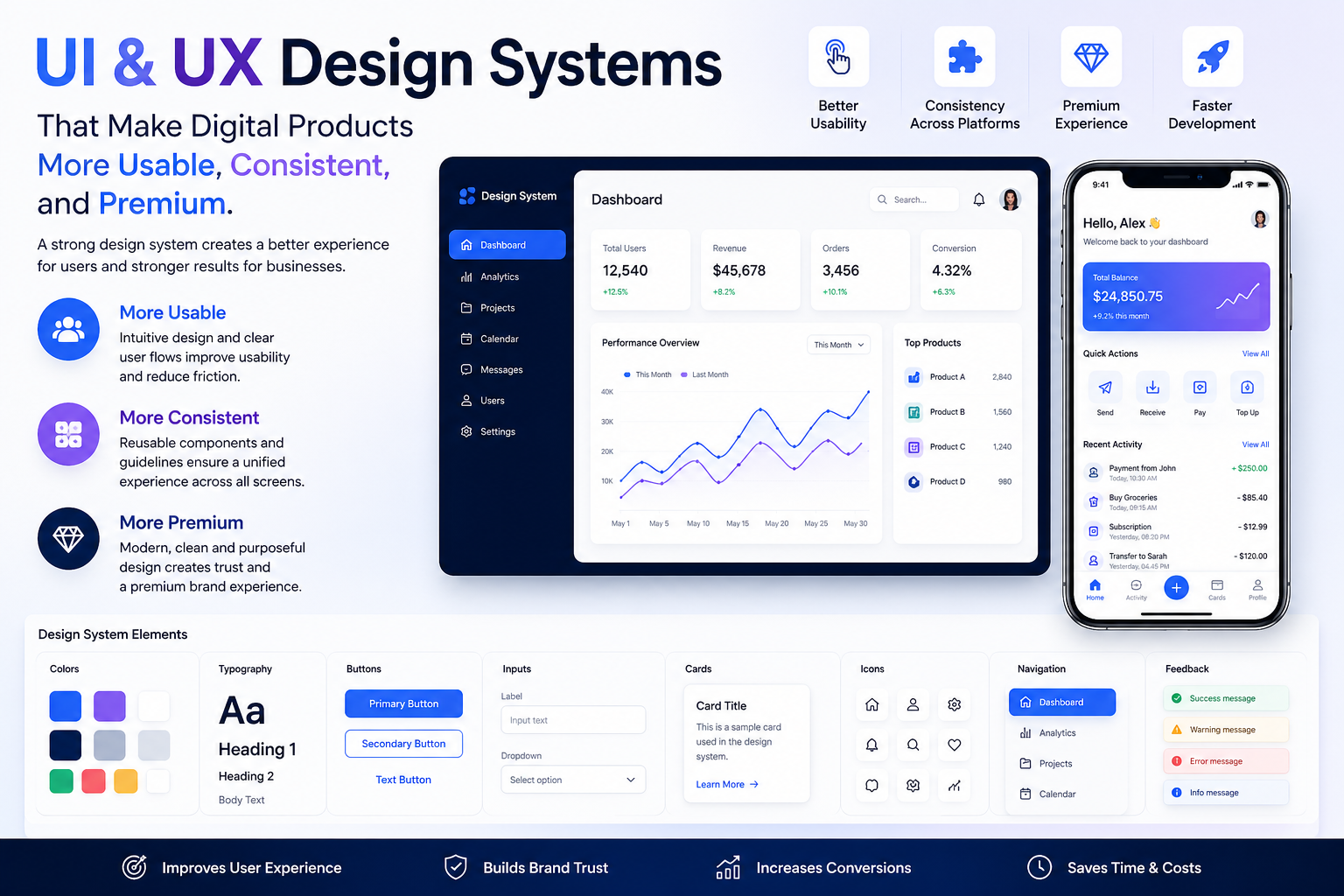 Ui Ux Design