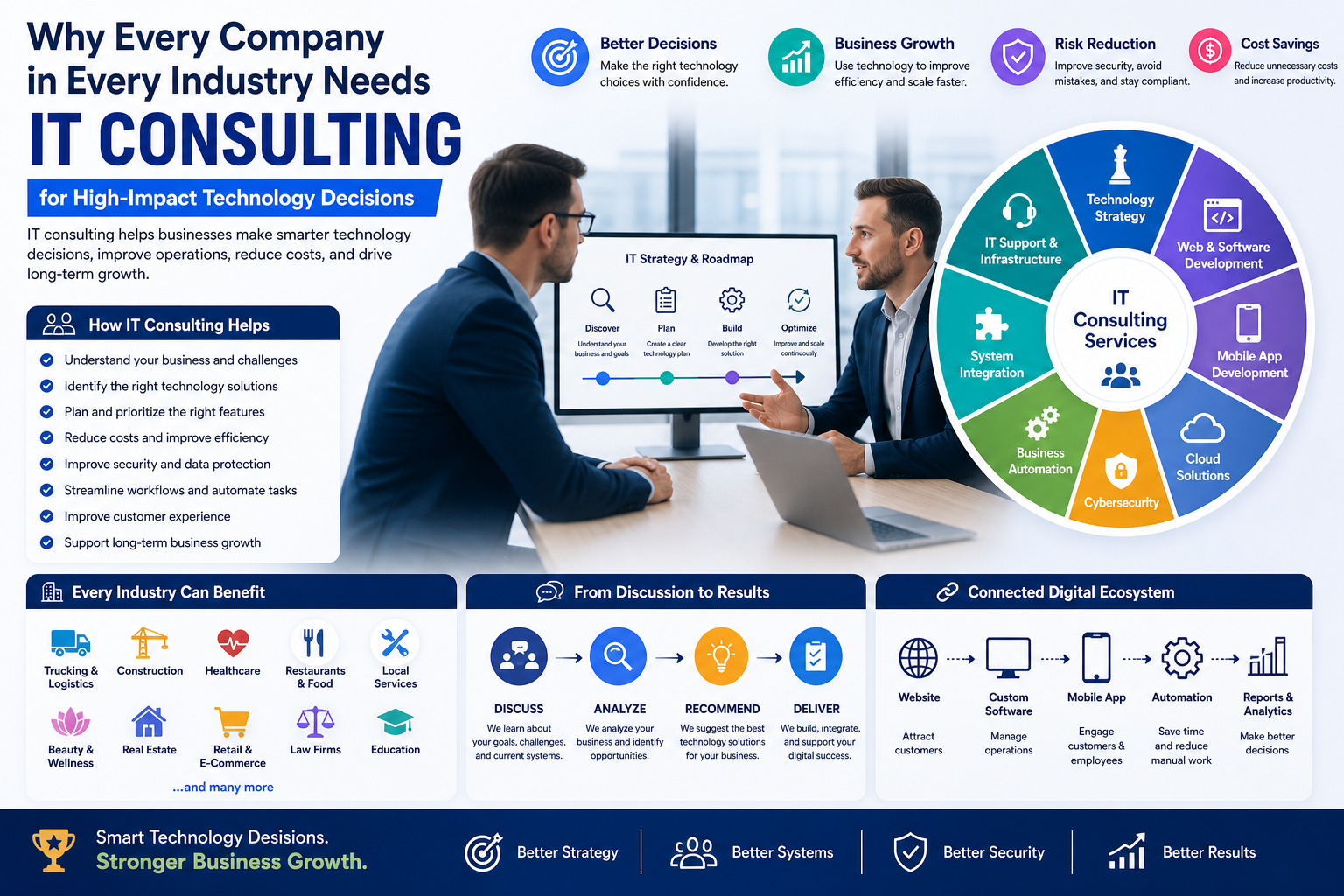 IT consulting services for business technology decisions, software development, cybersecurity, automation, and digital growth.
