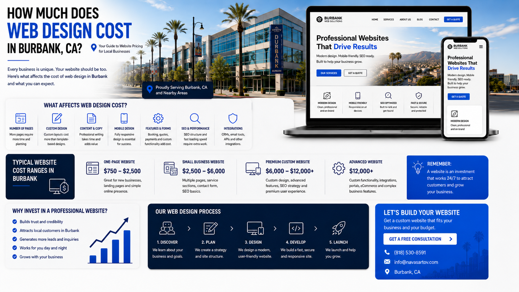 How Much Does Web Design Cost Burbank Ca
