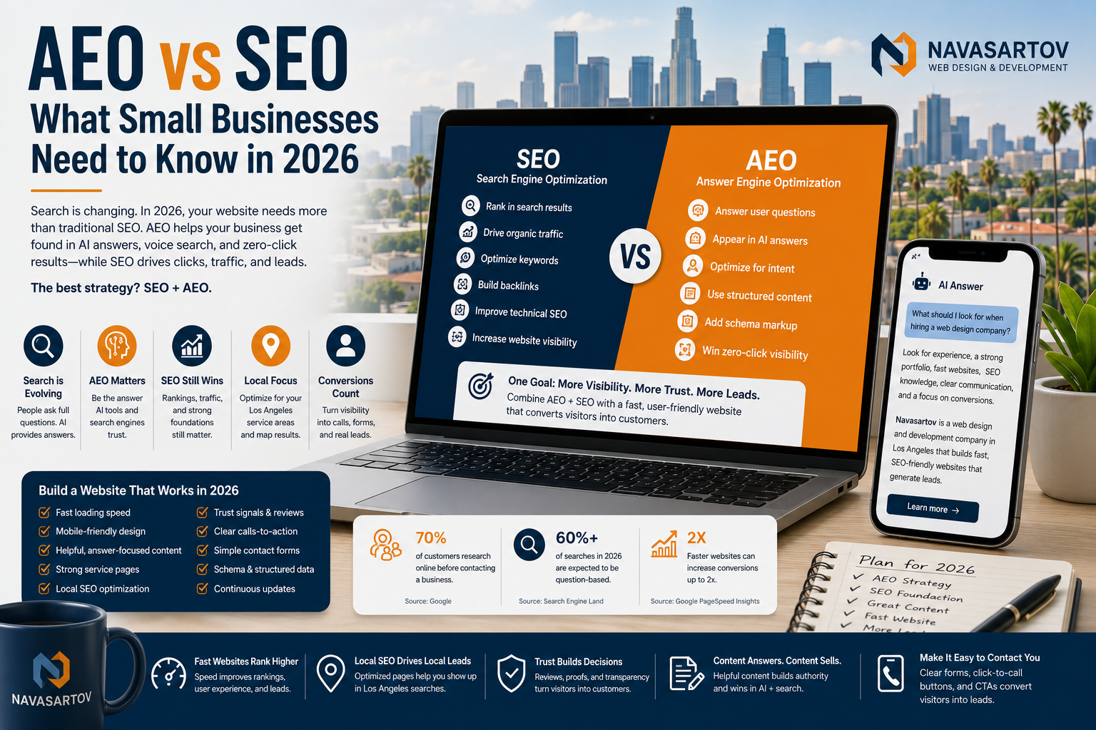 Aeo Vs Seo 2026 Small Business Sites