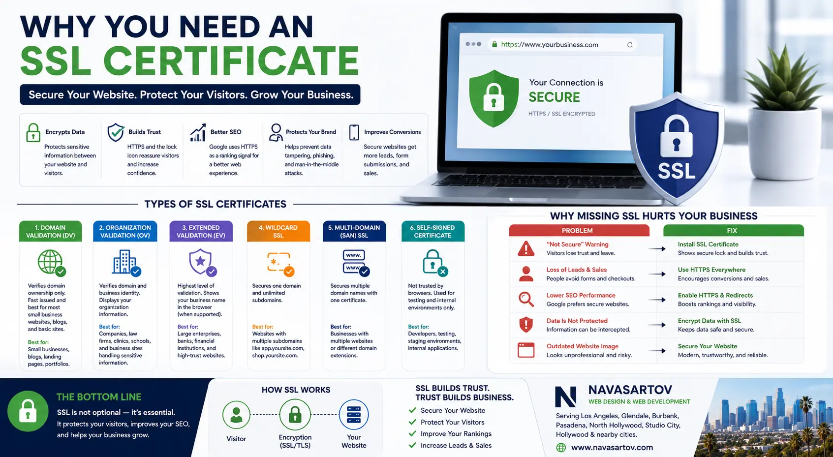Why You Need Ssl Certificate