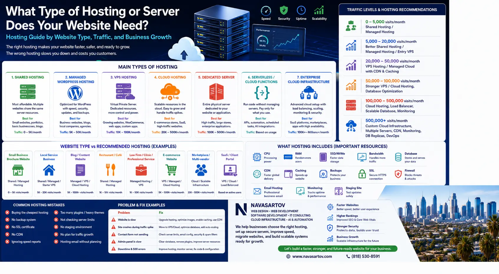 Website Hosting For Small Business