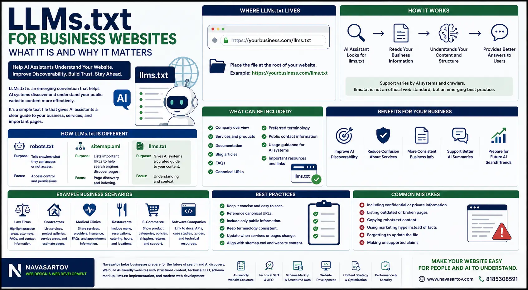 Llms Txt Business Websites