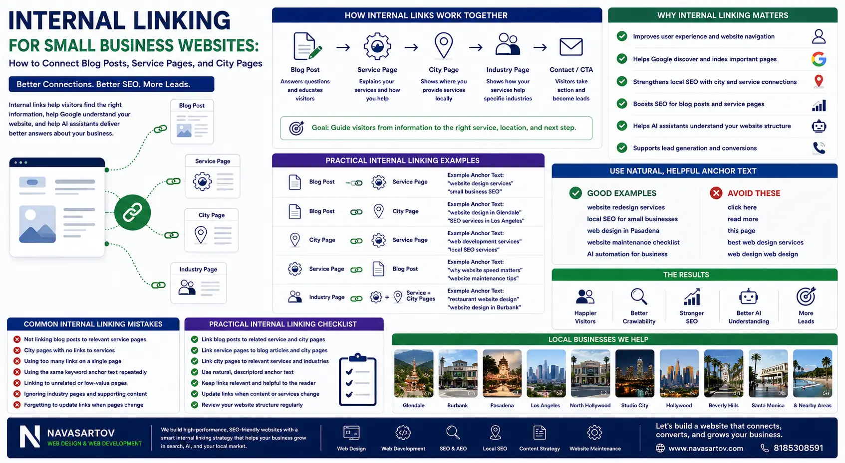 Internal Linking Small Business Websites