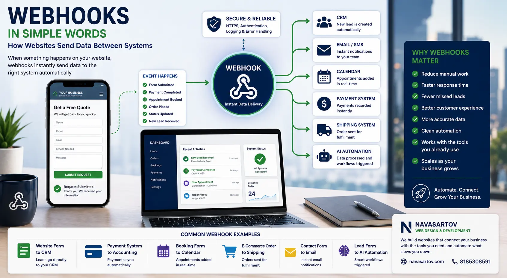 Webhooks Simple Words
